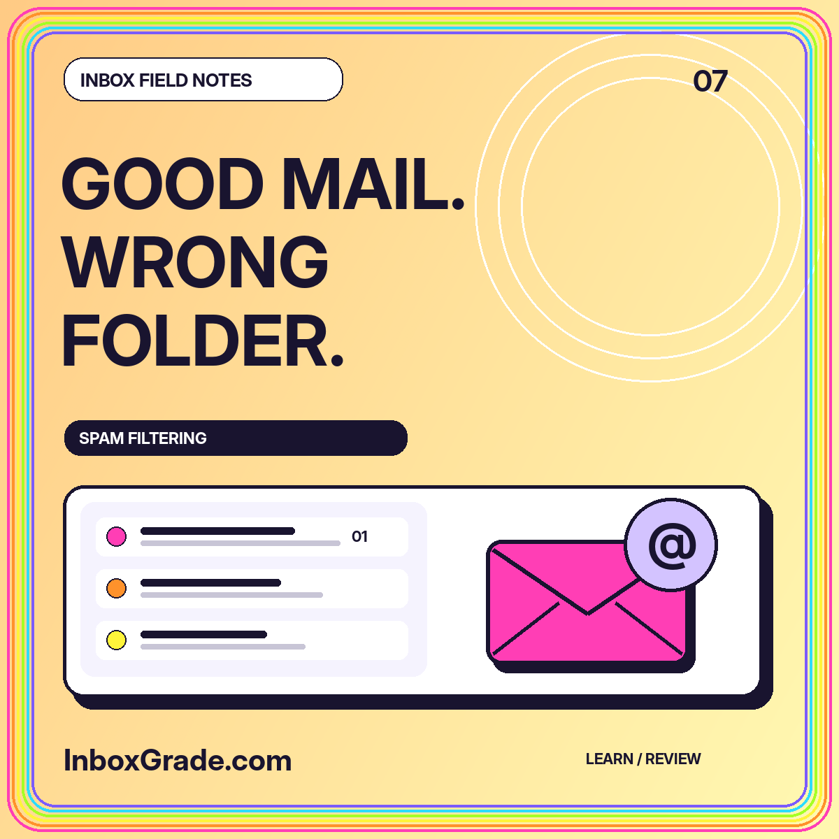 GOOD MAIL. WRONG FOLDER. — Spam Filtering guide by InboxGrade.com